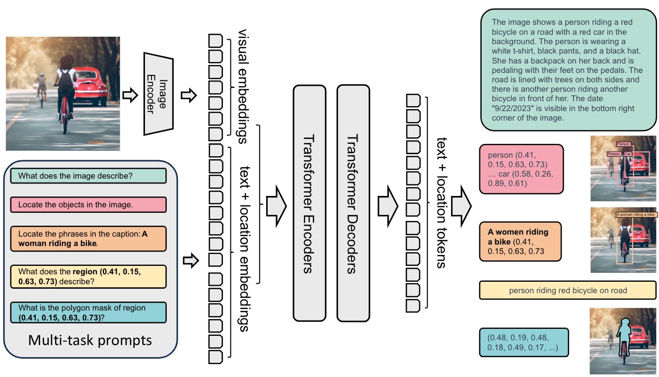 Florence-2 Vision Language Model Toolkit 