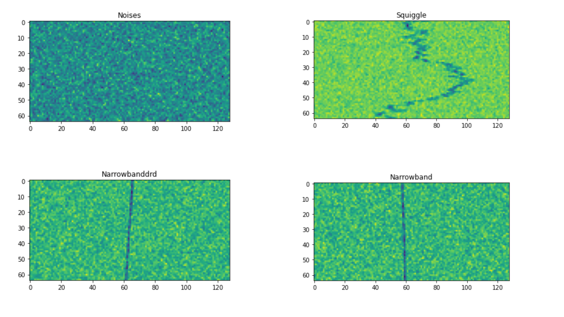 Radio Signals Classification 